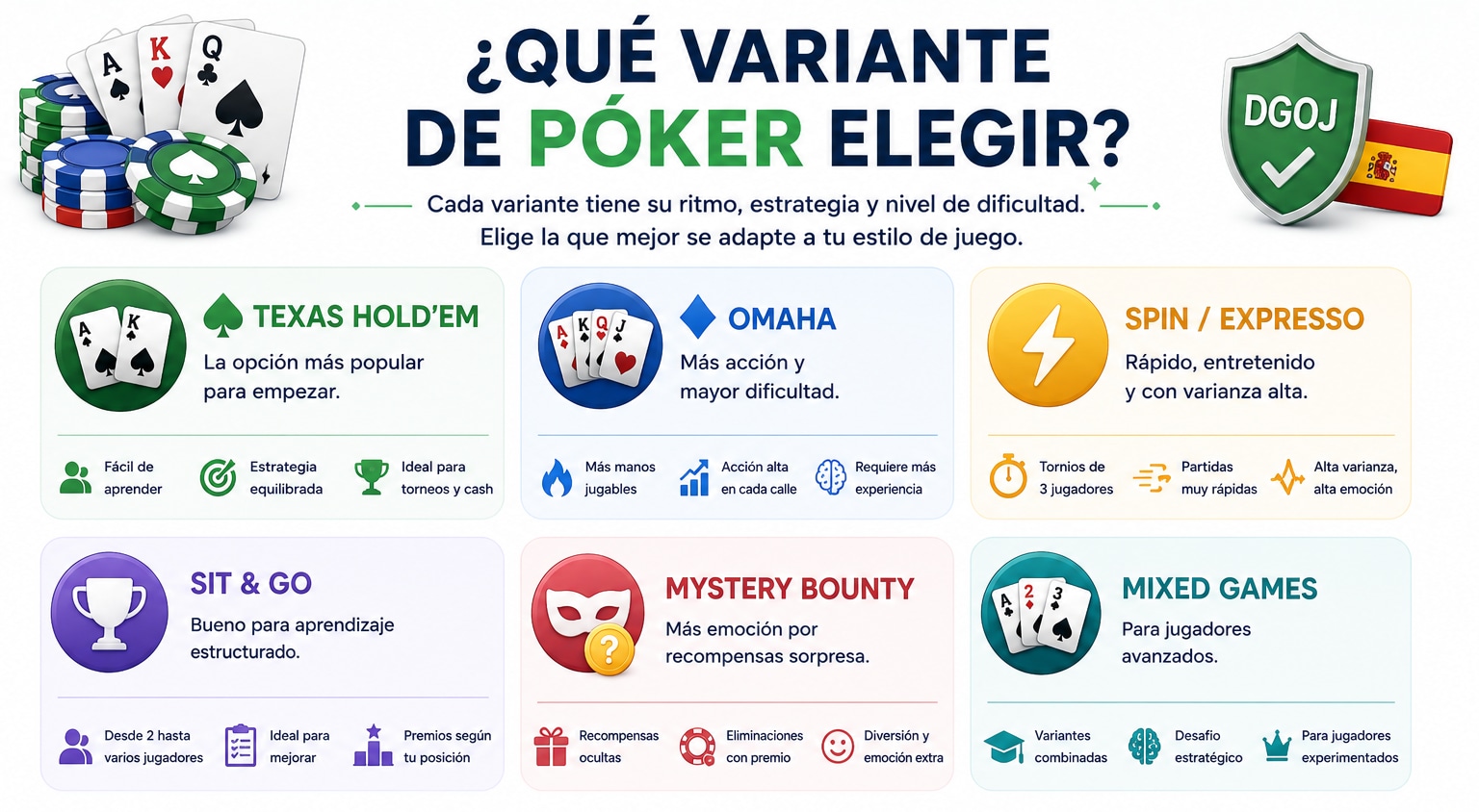 Mejores Salas de Póker Online en España 2026